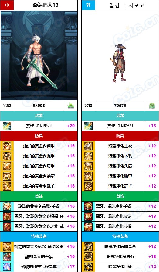 【中韩：实力对比】战神级全职业“增幅强度”对比-问题严重（更新完毕）19