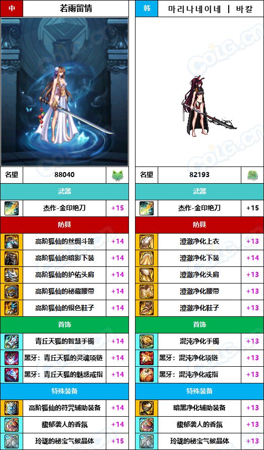 【中韩：实力对比】战神级全职业“增幅强度”对比-问题严重（更新完毕）24