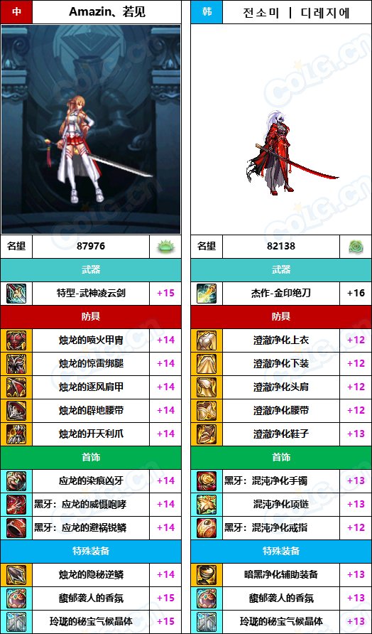 【中韩：实力对比】战神级全职业“增幅强度”对比-问题严重（更新完毕）25