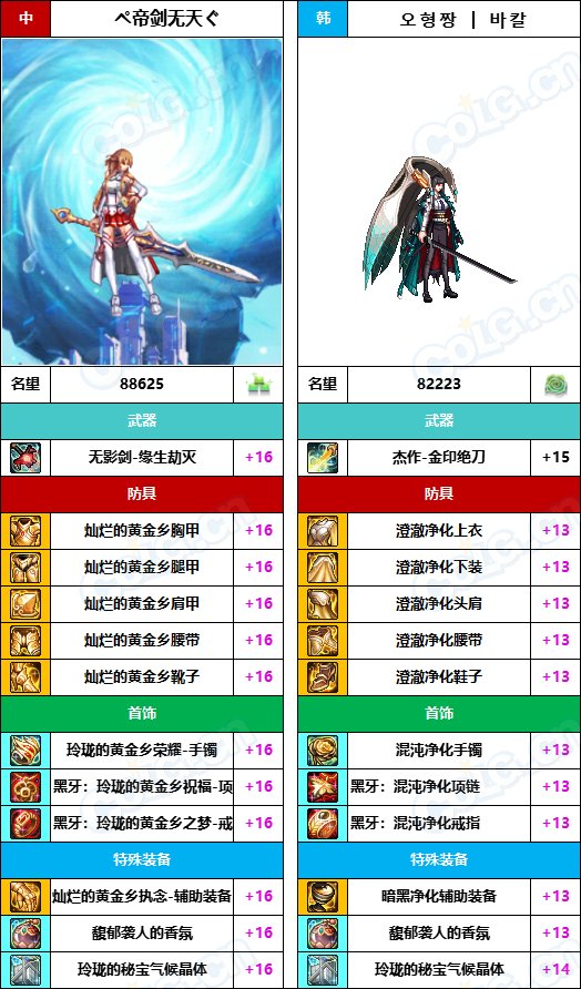 【中韩：实力对比】战神级全职业“增幅强度”对比-问题严重（更新完毕）23