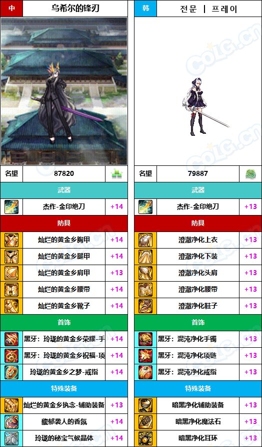 【中韩：实力对比】战神级全职业“增幅强度”对比-问题严重（更新完毕）29