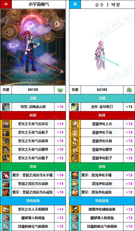 【中韩：实力对比】战神级全职业“增幅强度”对比-问题严重（更新完毕）27