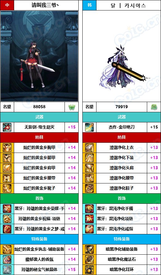 【中韩：实力对比】战神级全职业“增幅强度”对比-问题严重（更新完毕）28