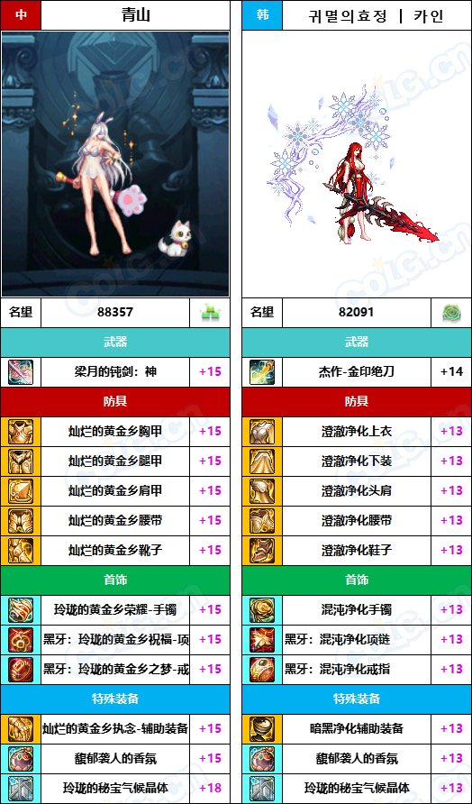 【中韩：实力对比】战神级全职业“增幅强度”对比-问题严重（更新完毕）32