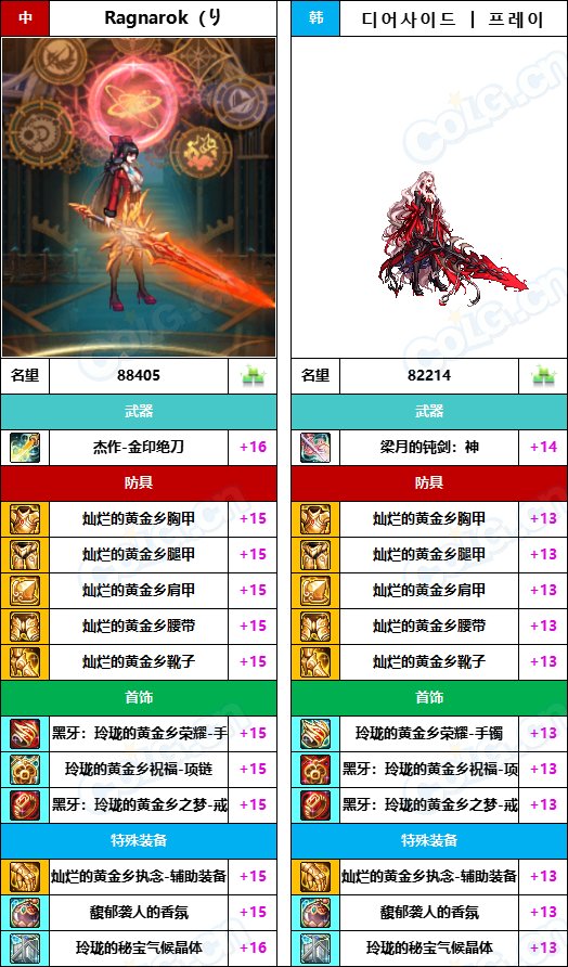 【中韩：实力对比】战神级全职业“增幅强度”对比-问题严重（更新完毕）31