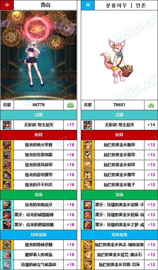 【中韩：实力对比】战神级全职业“增幅强度”对比-问题严重（更新完毕）37