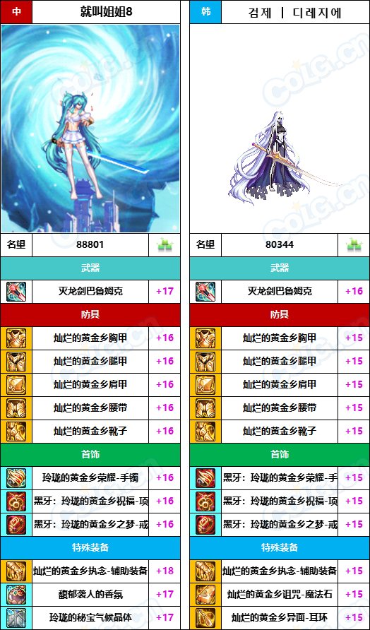 【中韩：实力对比】战神级全职业“增幅强度”对比-问题严重（更新完毕）36