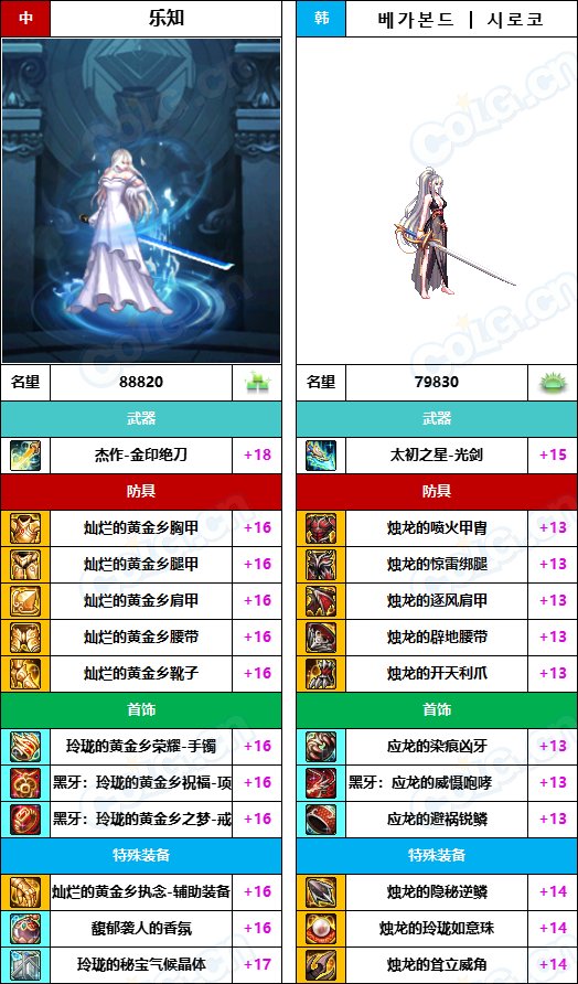 【中韩：实力对比】战神级全职业“增幅强度”对比-问题严重（更新完毕）35