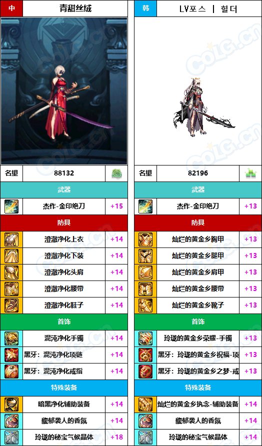 【中韩：实力对比】战神级全职业“增幅强度”对比-问题严重（更新完毕）39