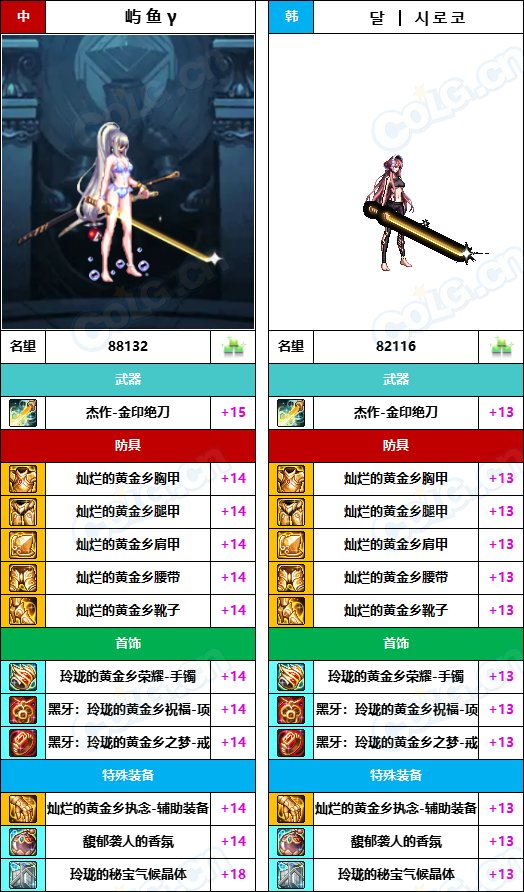 【中韩：实力对比】战神级全职业“增幅强度”对比-问题严重（更新完毕）40