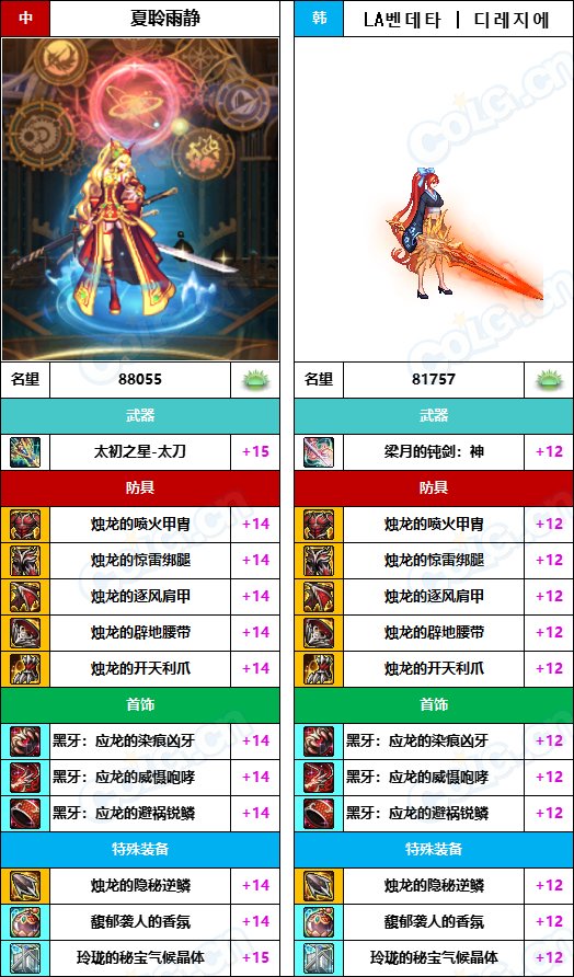 【中韩：实力对比】战神级全职业“增幅强度”对比-问题严重（更新完毕）41