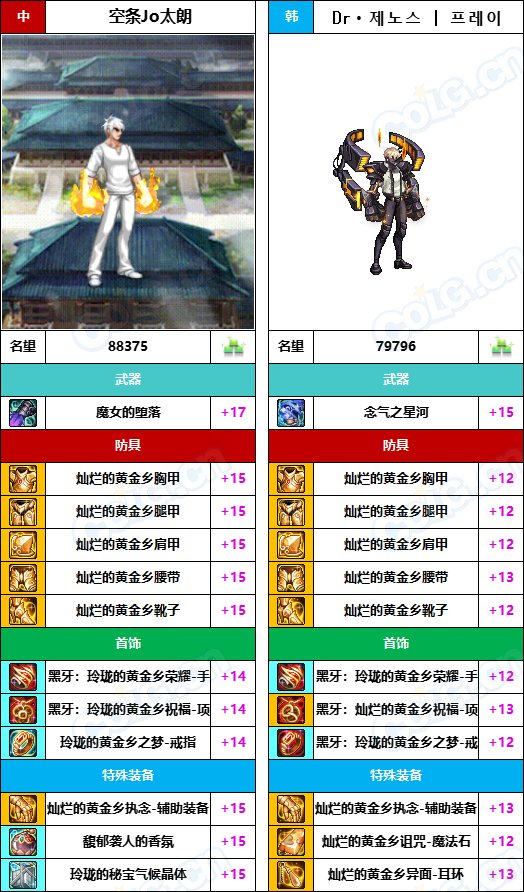 【中韩：实力对比】战神级全职业“增幅强度”对比-问题严重（更新完毕）43