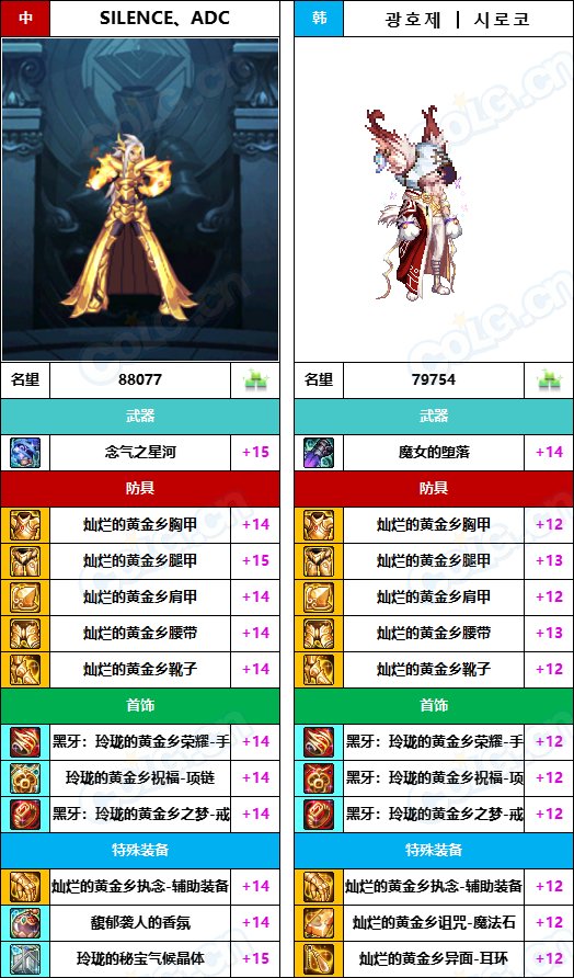 【中韩：实力对比】战神级全职业“增幅强度”对比-问题严重（更新完毕）44