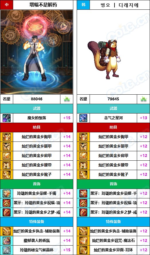 【中韩：实力对比】战神级全职业“增幅强度”对比-问题严重（更新完毕）45