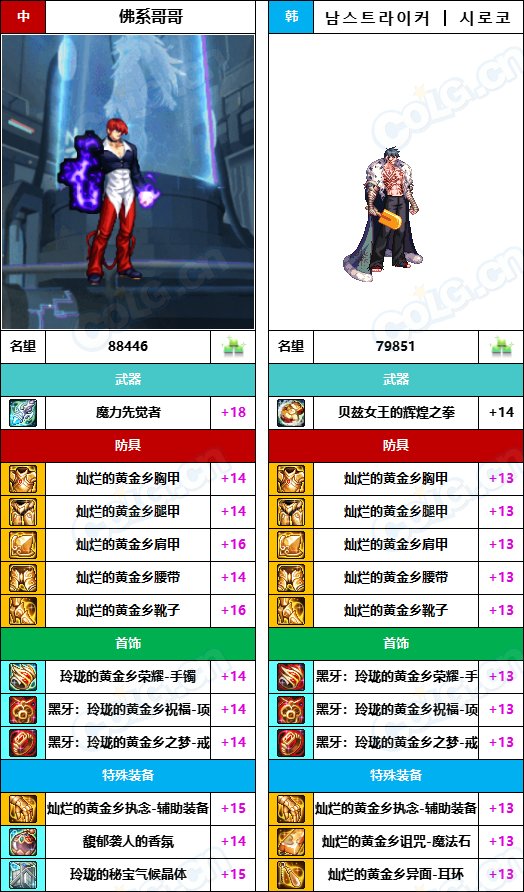 【中韩：实力对比】战神级全职业“增幅强度”对比-问题严重（更新完毕）49