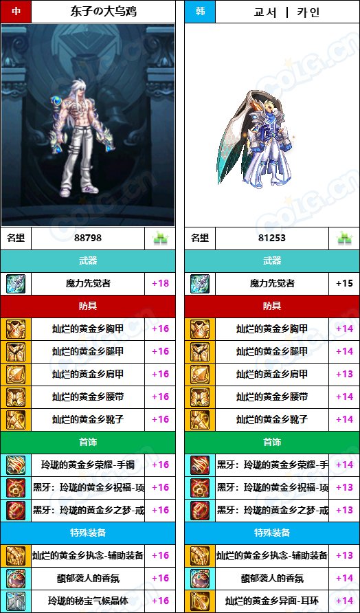 【中韩：实力对比】战神级全职业“增幅强度”对比-问题严重（更新完毕）48