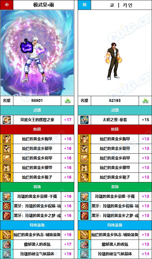 【中韩：实力对比】战神级全职业“增幅强度”对比-问题严重（更新完毕）47