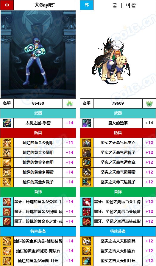 【中韩：实力对比】战神级全职业“增幅强度”对比-问题严重（更新完毕）53