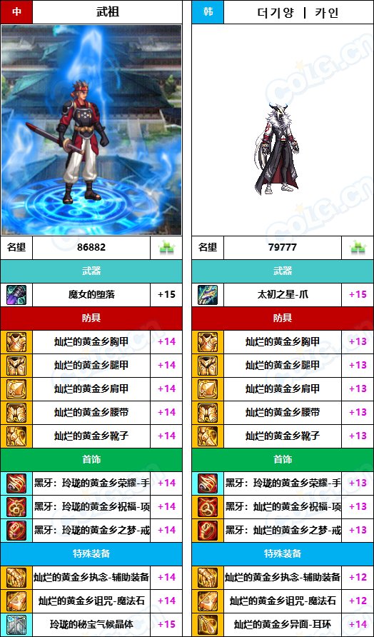 【中韩：实力对比】战神级全职业“增幅强度”对比-问题严重（更新完毕）51