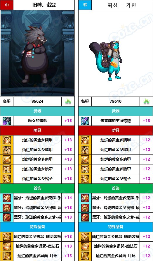 【中韩：实力对比】战神级全职业“增幅强度”对比-问题严重（更新完毕）52