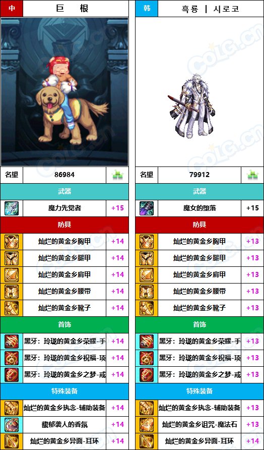 【中韩：实力对比】战神级全职业“增幅强度”对比-问题严重（更新完毕）56