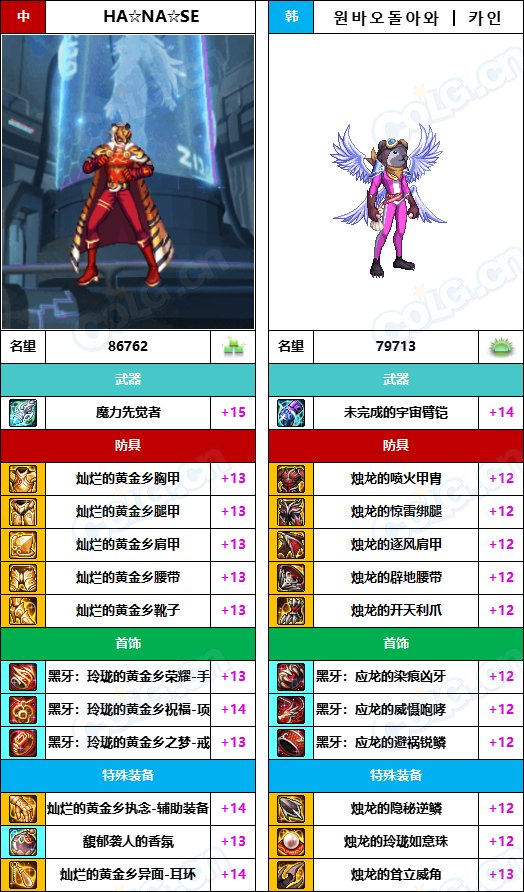 【中韩：实力对比】战神级全职业“增幅强度”对比-问题严重（更新完毕）57