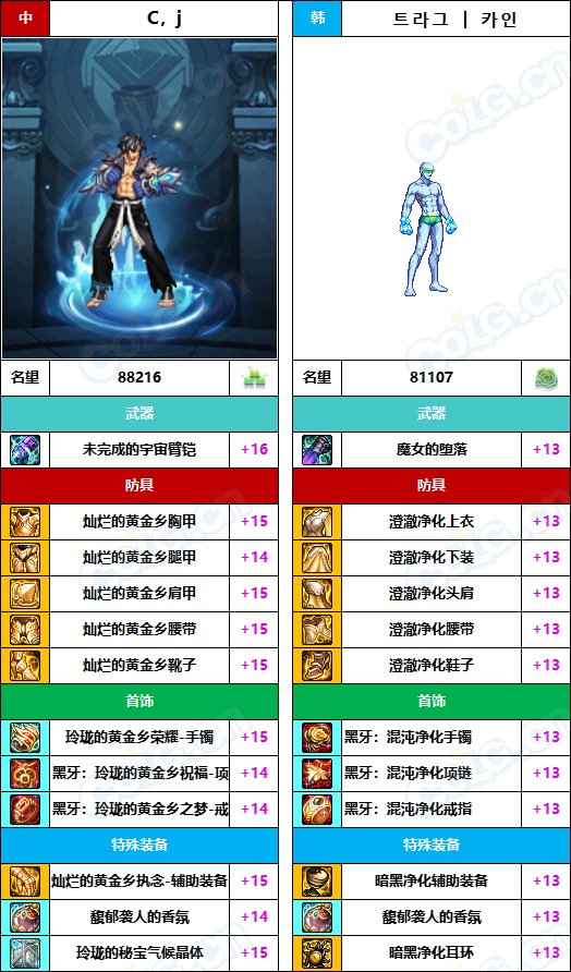 【中韩：实力对比】战神级全职业“增幅强度”对比-问题严重（更新完毕）55