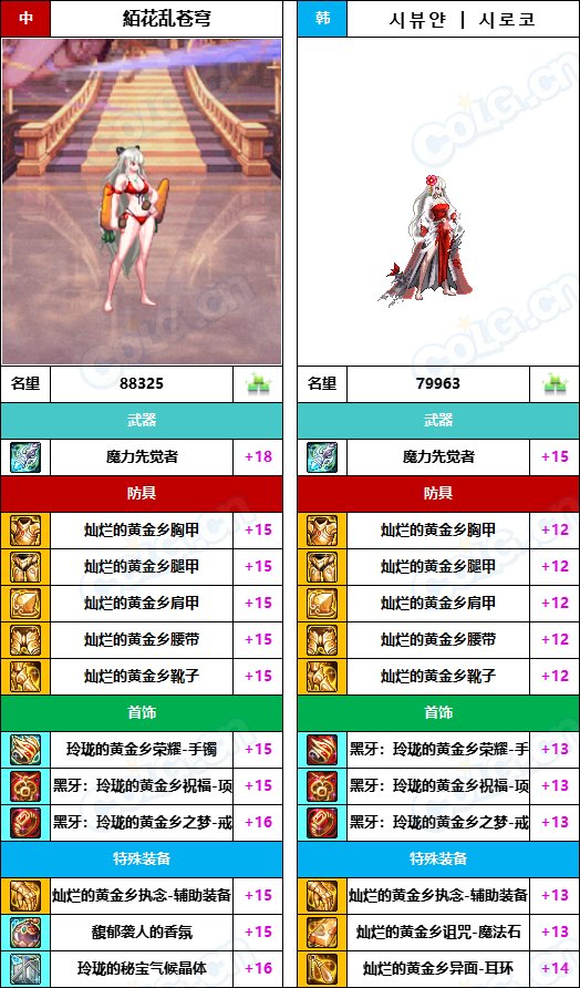 【中韩：实力对比】战神级全职业“增幅强度”对比-问题严重（更新完毕）60