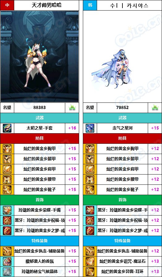 【中韩：实力对比】战神级全职业“增幅强度”对比-问题严重（更新完毕）61