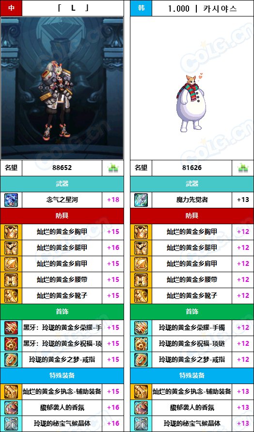 【中韩：实力对比】战神级全职业“增幅强度”对比-问题严重（更新完毕）59