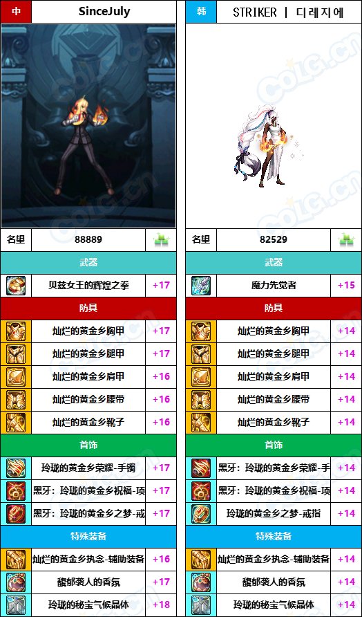 【中韩：实力对比】战神级全职业“增幅强度”对比-问题严重（更新完毕）63