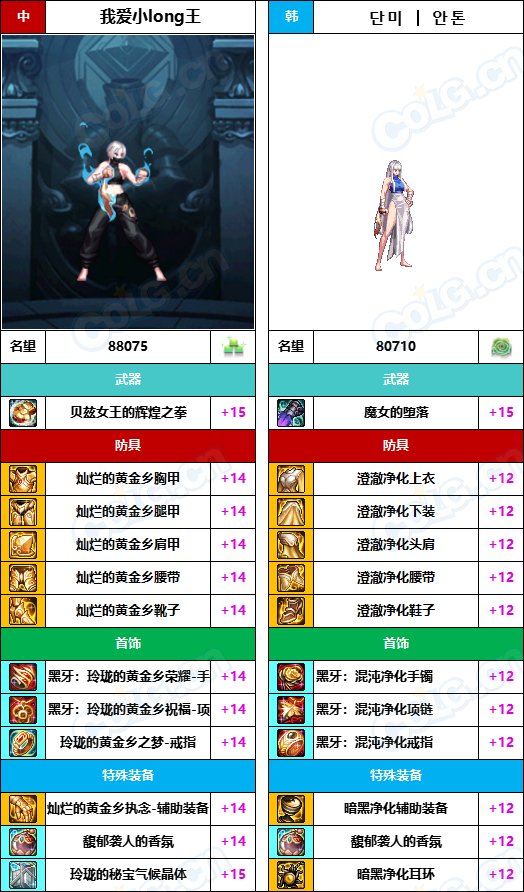 【中韩：实力对比】战神级全职业“增幅强度”对比-问题严重（更新完毕）65