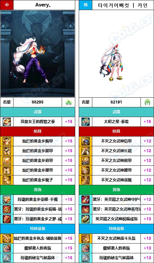 【中韩：实力对比】战神级全职业“增幅强度”对比-问题严重（更新完毕）64