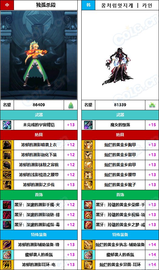 【中韩：实力对比】战神级全职业“增幅强度”对比-问题严重（更新完毕）67