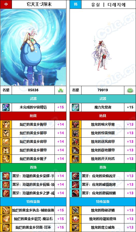 【中韩：实力对比】战神级全职业“增幅强度”对比-问题严重（更新完毕）69