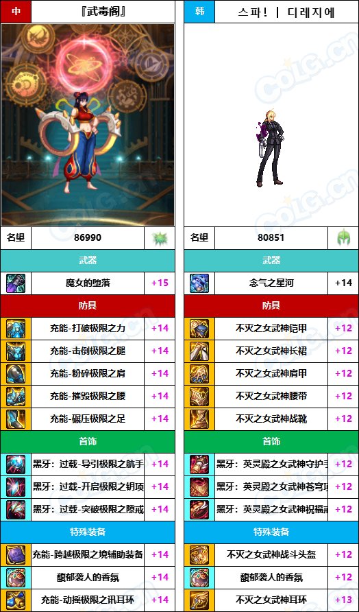 【中韩：实力对比】战神级全职业“增幅强度”对比-问题严重（更新完毕）68