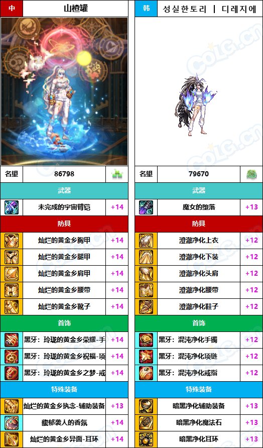 【中韩：实力对比】战神级全职业“增幅强度”对比-问题严重（更新完毕）73