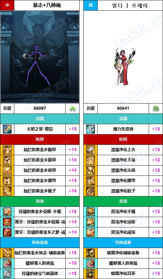 【中韩：实力对比】战神级全职业“增幅强度”对比-问题严重（更新完毕）71