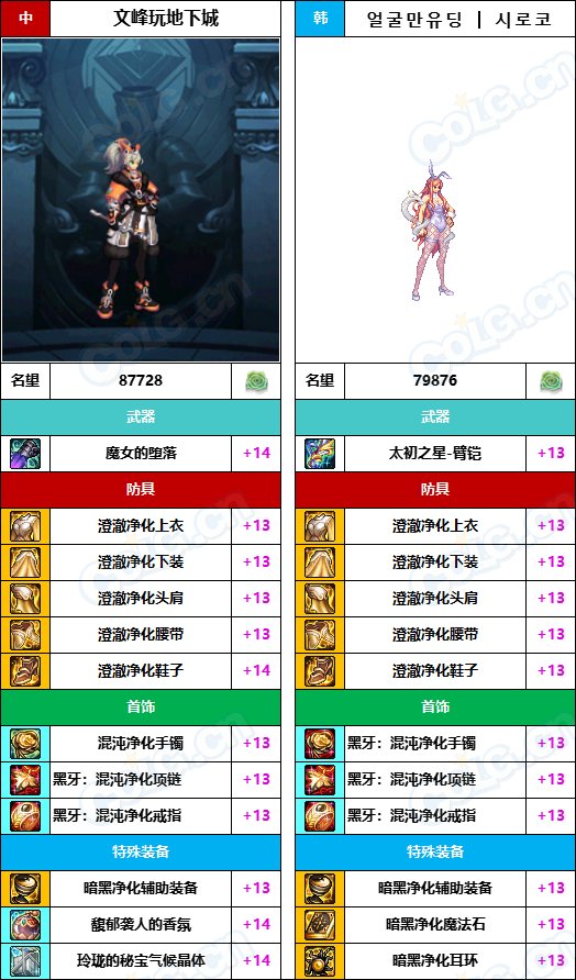 【中韩：实力对比】战神级全职业“增幅强度”对比-问题严重（更新完毕）72