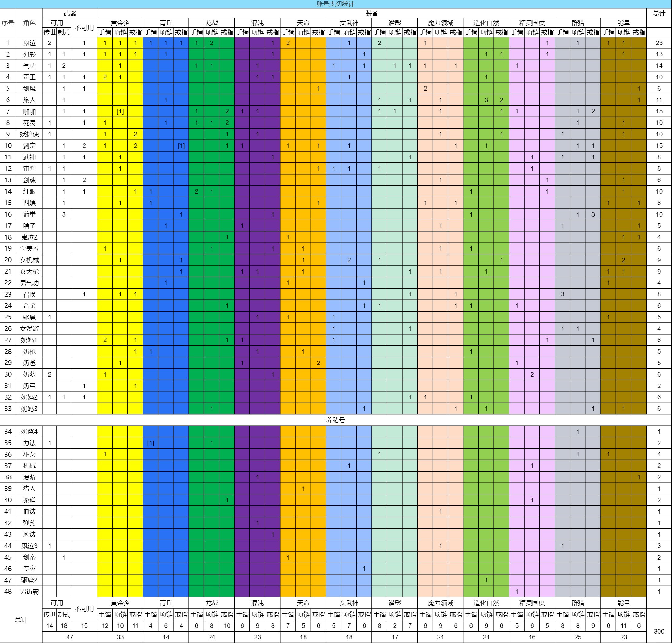 【纪念】单账号300太初1