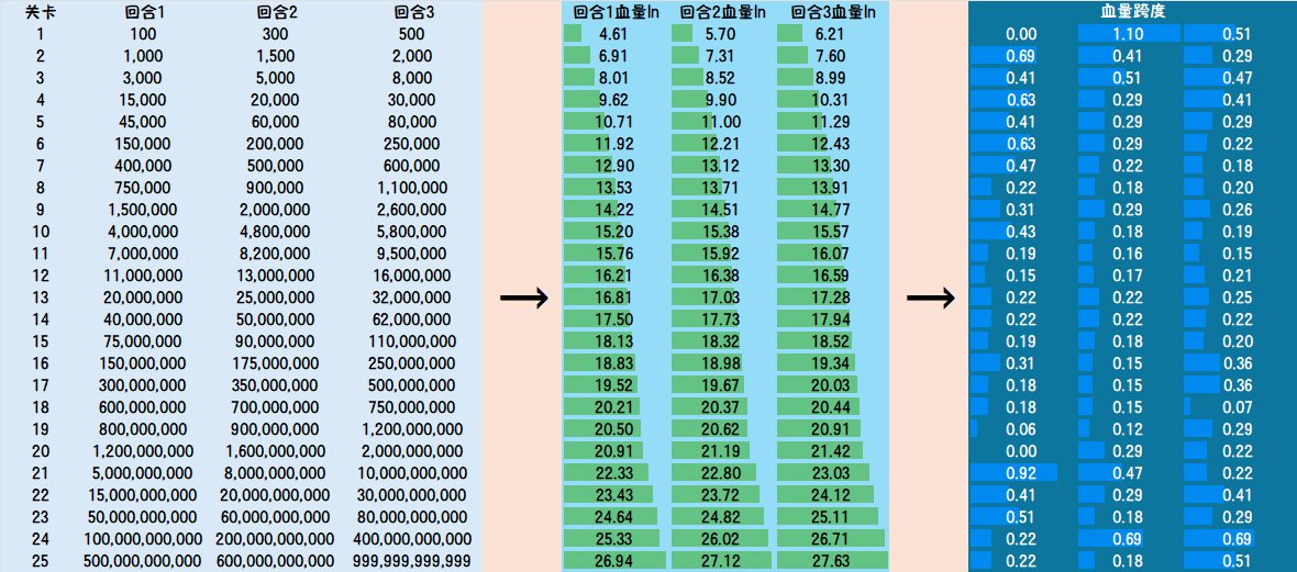 聊聊猪猪牌中的不同时期的运营策略1