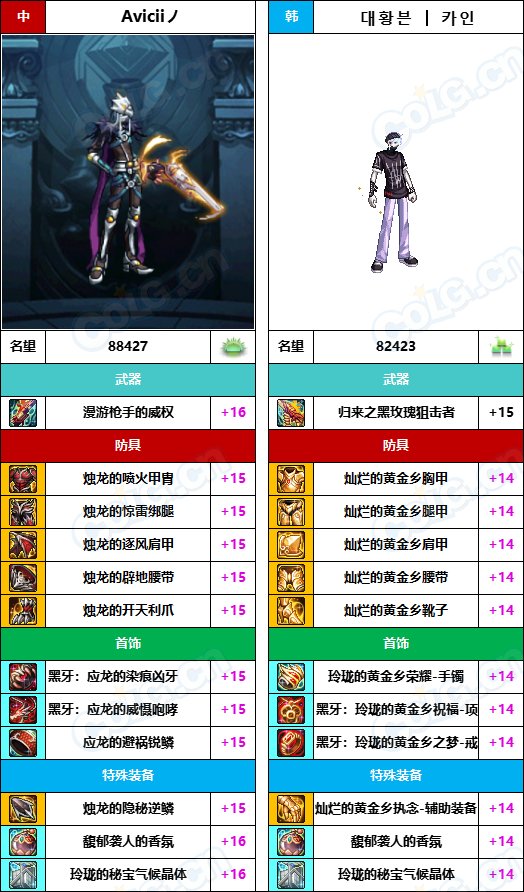 【中韩：实力对比】战神级全职业“增幅强度”对比-问题严重（更新完毕）75