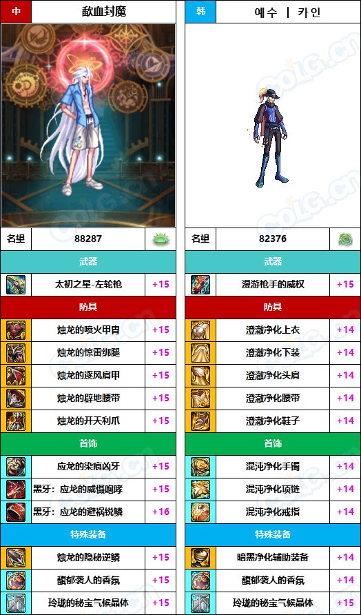 【中韩：实力对比】战神级全职业“增幅强度”对比-问题严重（更新完毕）77