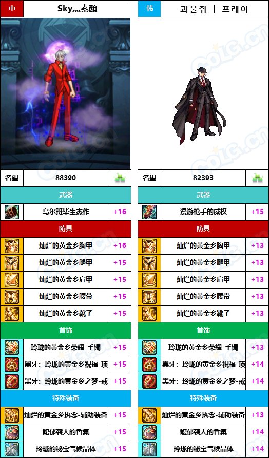 【中韩：实力对比】战神级全职业“增幅强度”对比-问题严重（更新完毕）76