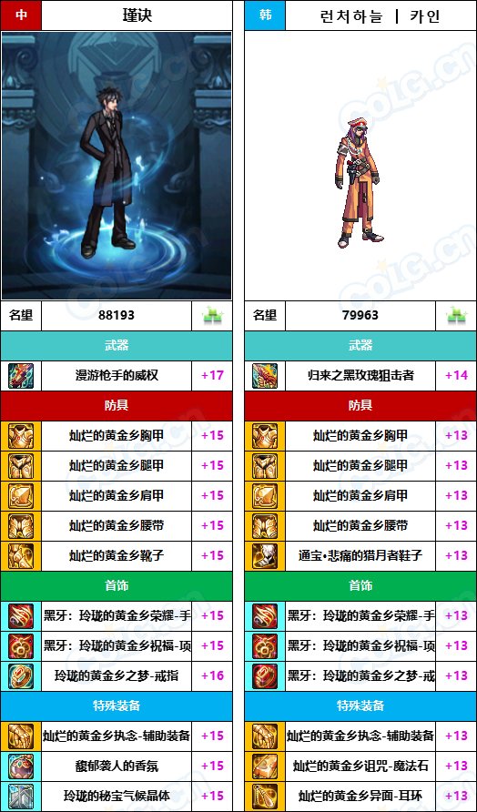 【中韩：实力对比】战神级全职业“增幅强度”对比-问题严重（更新完毕）81