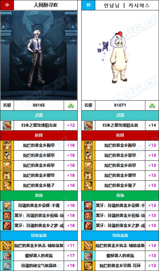 【中韩：实力对比】战神级全职业“增幅强度”对比-问题严重（更新完毕）79