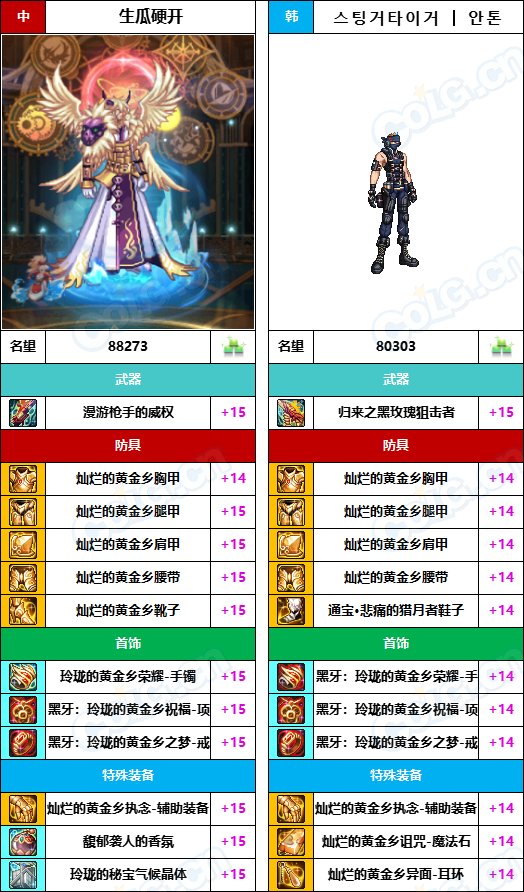 【中韩：实力对比】战神级全职业“增幅强度”对比-问题严重（更新完毕）80