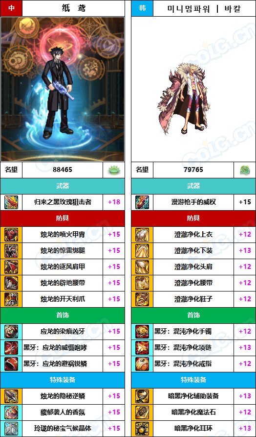 【中韩：实力对比】战神级全职业“增幅强度”对比-问题严重（更新完毕）84