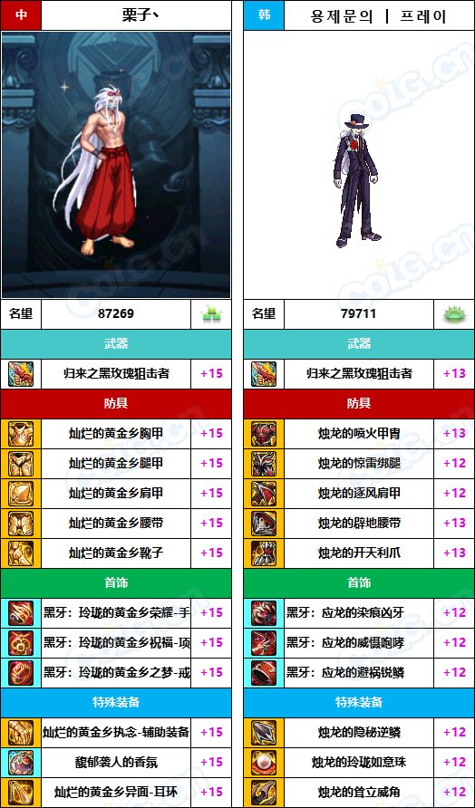 【中韩：实力对比】战神级全职业“增幅强度”对比-问题严重（更新完毕）85