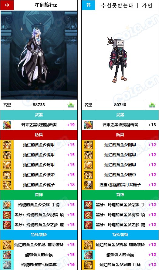 【中韩：实力对比】战神级全职业“增幅强度”对比-问题严重（更新完毕）83